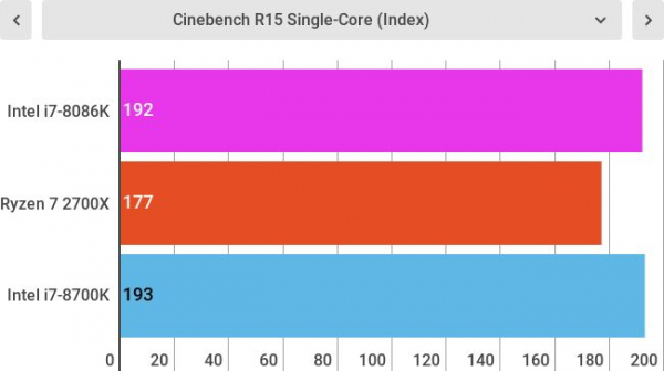 Обзор Intel Core i7-8086K