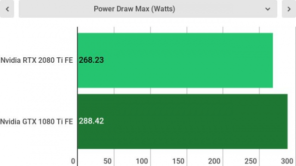 Nvidia GeForce RTX 2080 Ti против GeForce GTX 1080 Ti