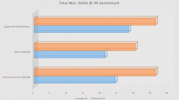 Обзор AMD Radeon RX 580