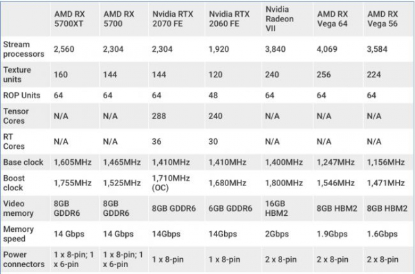 Обзор AMD Radeon RX 5700 XT