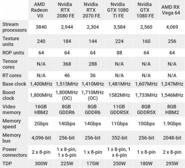 Обзор AMD Radeon VII