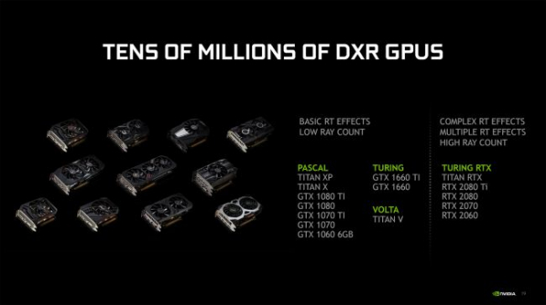 Видеокарты Nvidia GTX: Получат трассировку лучей в апреле?