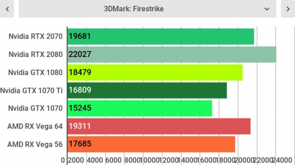 Обзор Nvidia GeForce RTX 2070