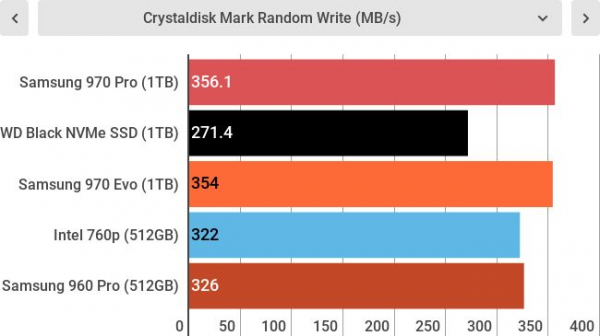 Обзор Samsung 970 Pro