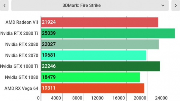 Обзор AMD Radeon VII