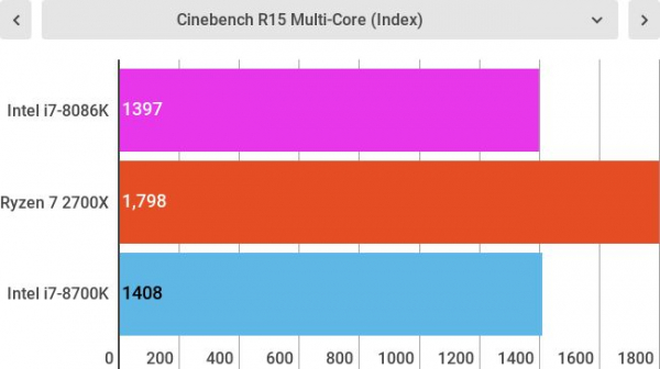 Обзор Intel Core i7-8086K