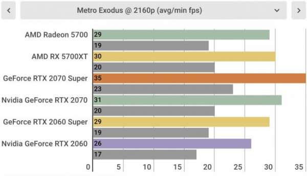 Обзор AMD Radeon RX 5700