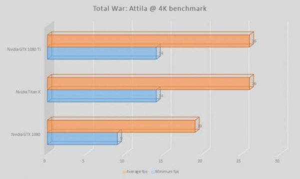 Обзор Nvidia GeForce GTX 1080 Ti