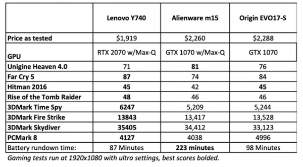 Обзор Lenovo Legion Y740