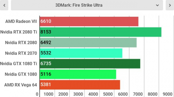 Обзор AMD Radeon VII