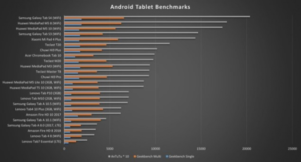 Обзор Lenovo Tab M10