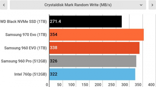 Обзор WD Black NVMe SSD