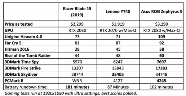 Обзор Lenovo Legion Y740