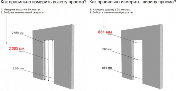 Стандартные размеры для входных дверей